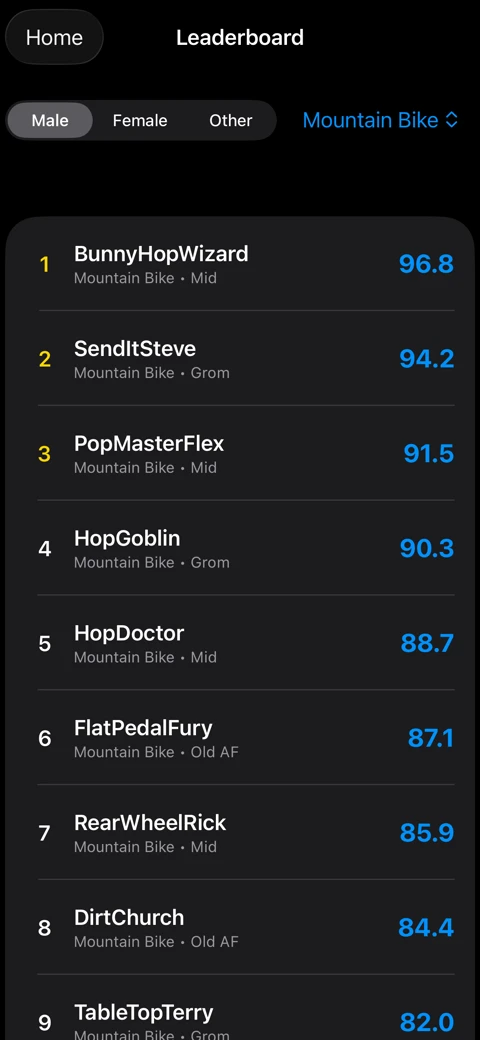 Leaderboard showing top Boost Scores with rider names and bike types